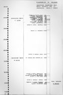 [R[egia] università di Bologna: consistenza volumetrica degli edifici costruiti per le convenzioni 1930 VIII e 1936 XV [i.e. XIV]